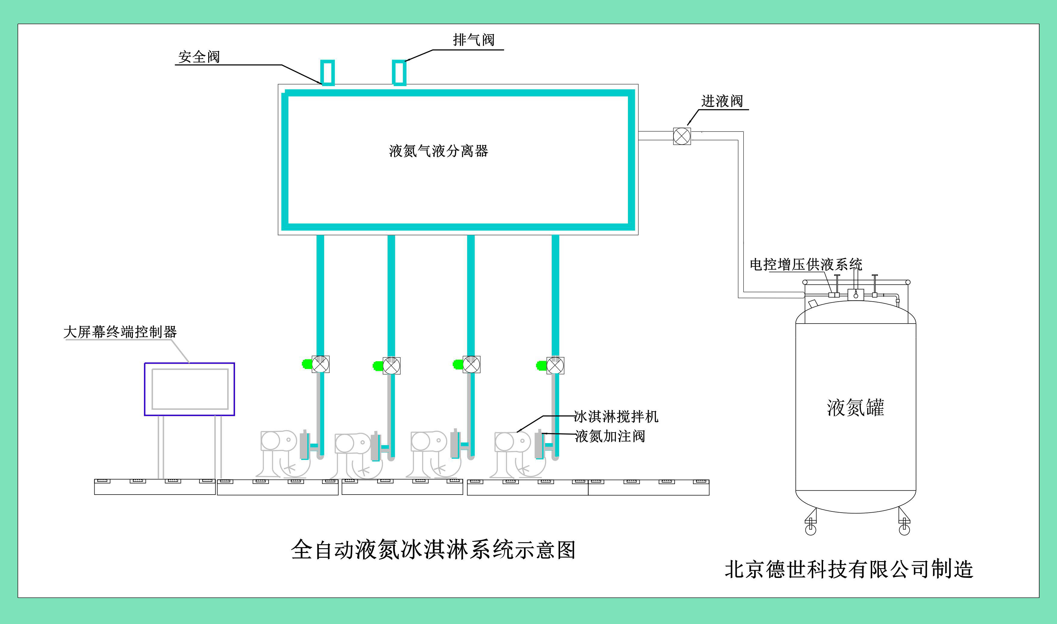 自动液氮冰淇淋机设备构造