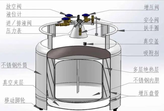 自增压液氮罐 自增压液氮罐