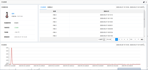 传感器历史记录曲线 传感器历史记录曲线