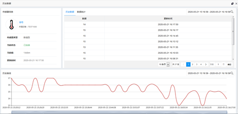 信号情况历史记录曲线 信号情况历史记录曲线